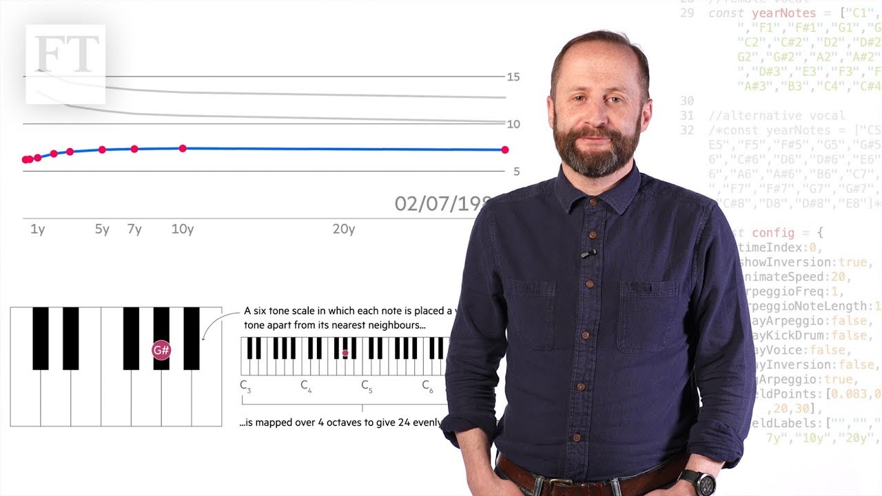 Chart doctor: the mysterious music of the yield curve