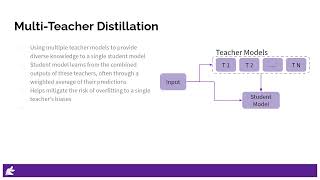 3 Knowledge Distillation Training Techniques Explained