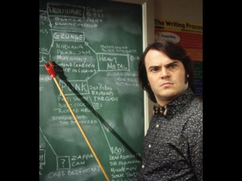 Guitar For Beginners Guitar Lesson + Tutorial