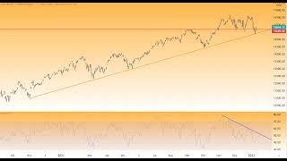 Wall Street – Wichtige Trends werden verteidigt!