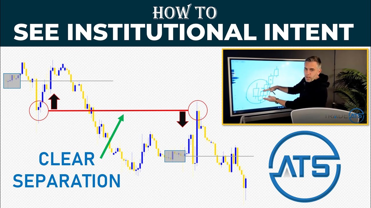 How to Identify Institutional Intent - Master Pattern Lesson