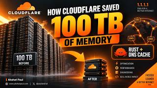 How Cloudflare Saved 100TB of Memory (Rust DNS Cache Deep Dive)