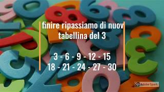 Trova i multipli di 3