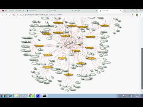 Analysis cum Visualisation of Enron dataset and Anomaly detection using k-means clustering