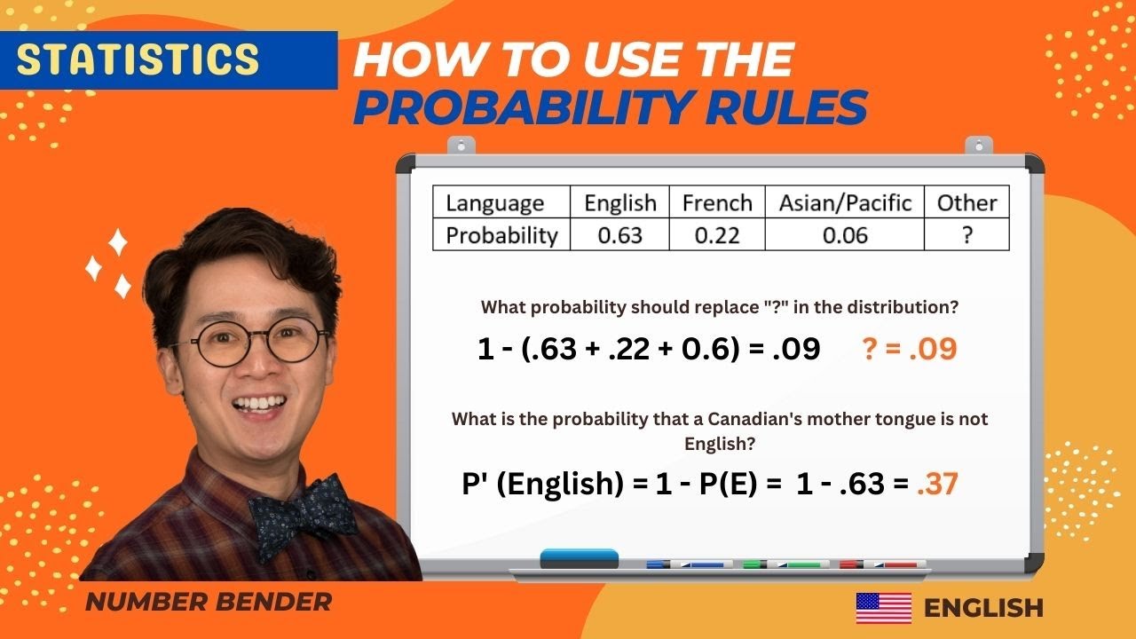 How to Use the Probability Rules