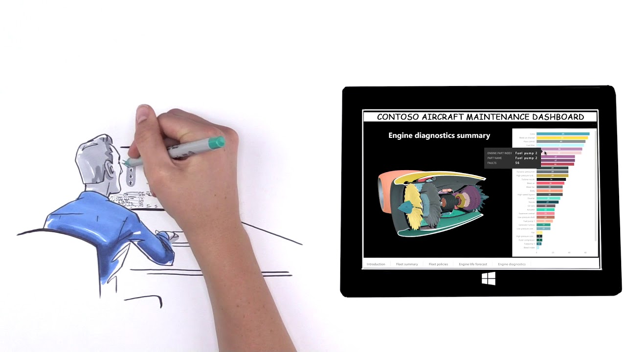 Microsoft Power BI Embedded