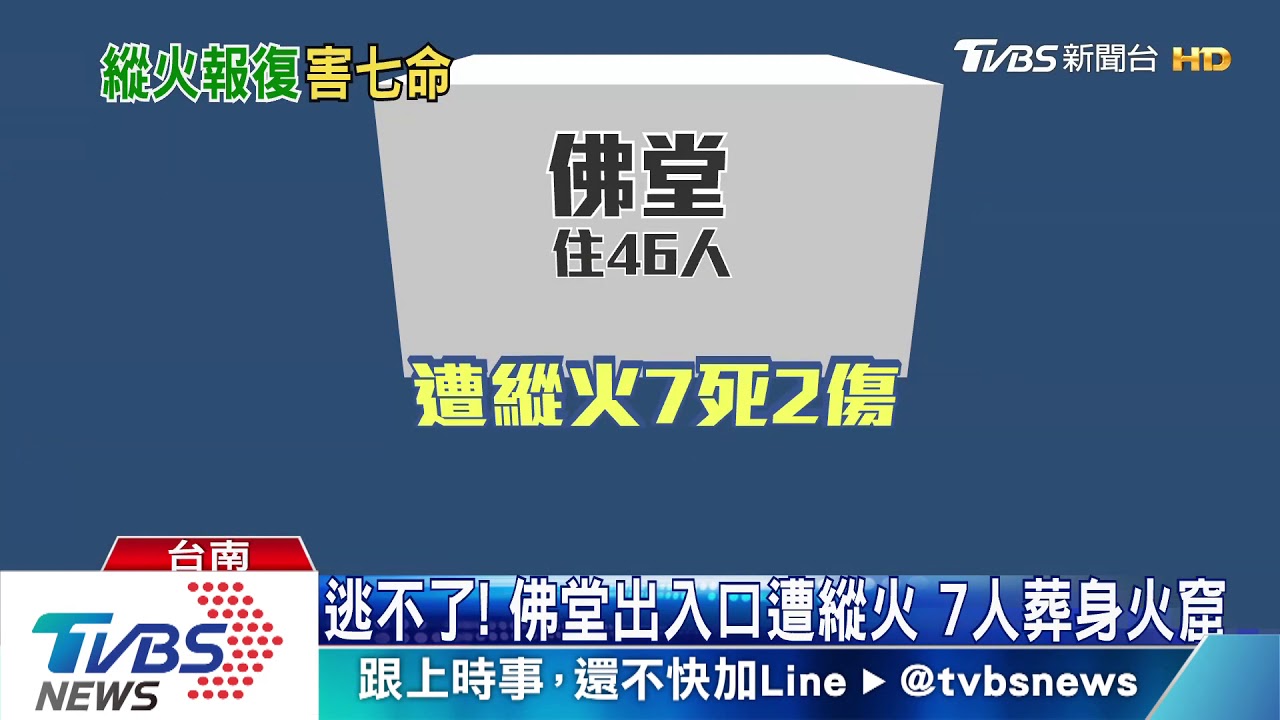縱火釀7死2傷遭移送 嫌脫口:關你甚麼事