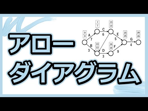 ケネス・アローについて詳しく解説