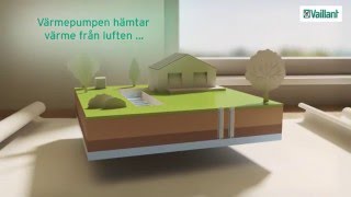 Hur fungerar en värmepump