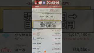 #株式 #株式投資 #日本株#TOPIX指数#投資初心者#初心者向け投資#資産運用#資産形成