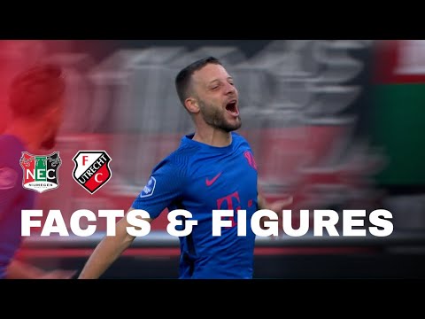 FACTS & FIGURES | NEC - FC Utrecht 📊