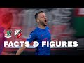FACTS & FIGURES | NEC - FC Utrecht ?