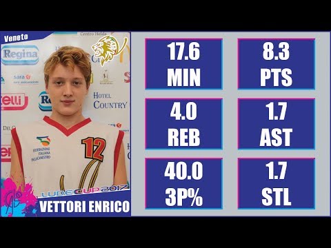 Enrico Vettori - 2017 U14 LudecCup