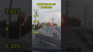 These Are the Dumbest Car Crashes Ever 🤦‍♂️ #shorts #car #crash