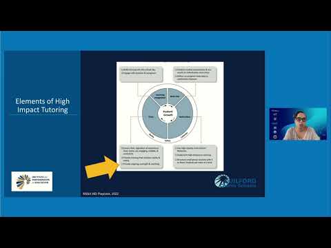 (Gr PreK–12) A Look at How University Partnerships Support School Districts: A Look at...