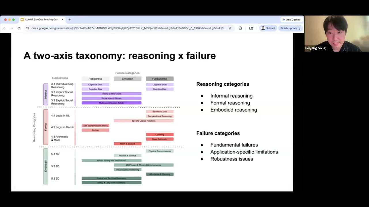 Mar 24 - Large Language Model Reasoning Failures