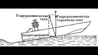 Прогресс и 15 выход на глиссер