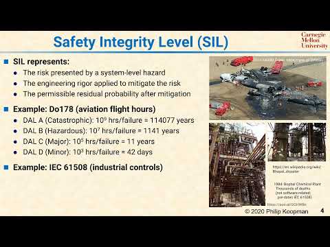 L28 04 Safety Integrity Level    SIL