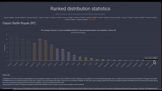 How Many Masters So Far Apex Legends Ranked Distribution - Season 18 vs Season 17 Comparison