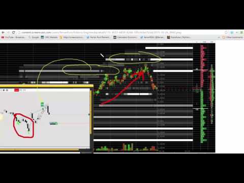 entrada gbpusd libra