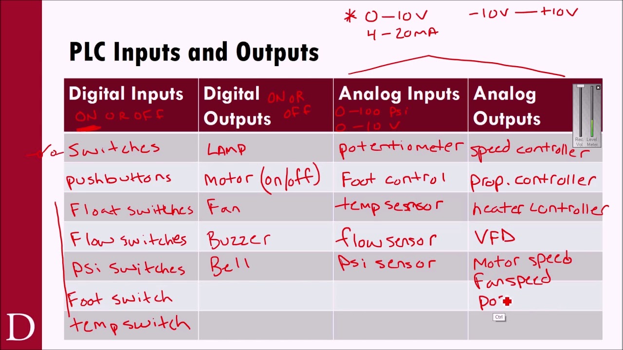 PLC101 - RS5000 I/O & PLC Application (CompactLogix)