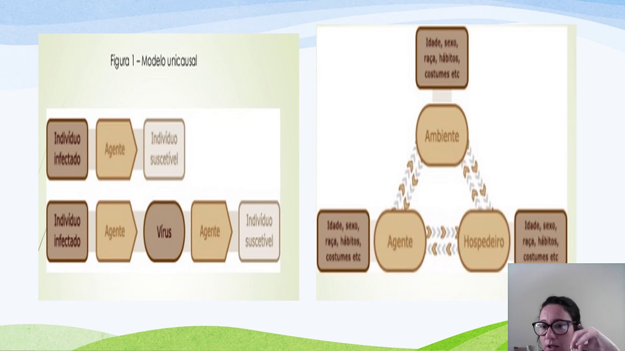 AULA 01 PROCESSO SAUDE DOENÇA