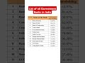 List Of All Public Sector Banks In India List Of All Government Banks In India Nationalbank Bank