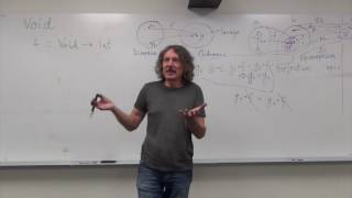 Category Theory 2.2: Monomorphisms, simple types