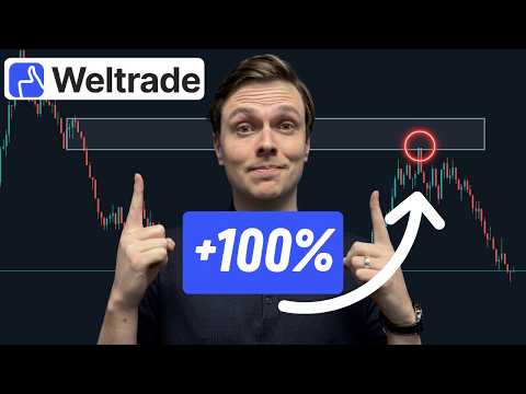 The BEST Weltrade Synthetics Strategy!