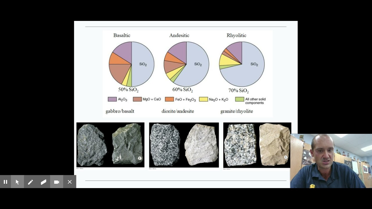Igneous Rocks Part 1 Texture and Composition