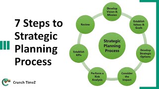 7 Steps to Strategic Planning Process