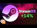What Does This HUGE Jump In SteamOS Usage Mean Steam Deck News 92