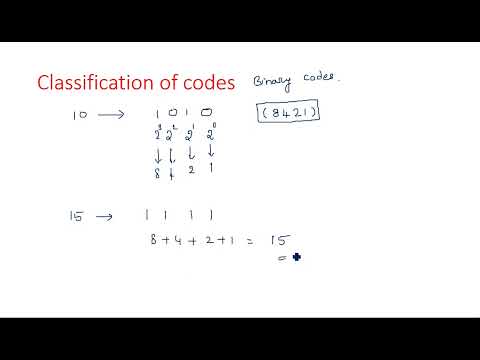 Number Systems Decimal Number System STLD Lec 01