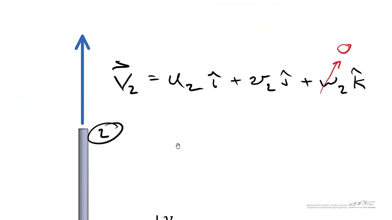Velocity Vectors in a Pipe