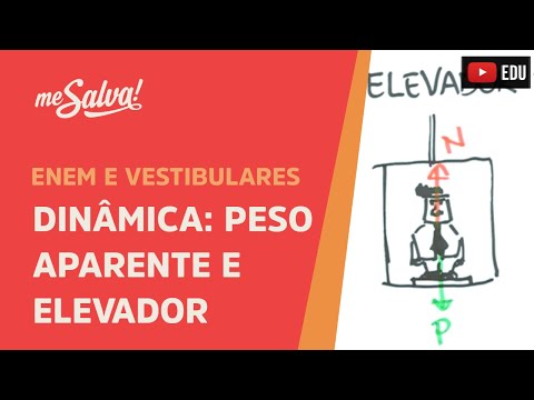 Peso aparente e elevador - Dinâmica | ENEM e Vestibulares | Me Salva!