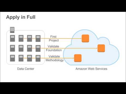 Best Practices in Planning a Large-Scale Migration to AWS - 2017 AWS Online Tech Talks