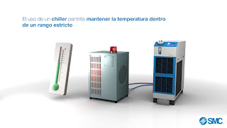 Control inteligente de la temperatura