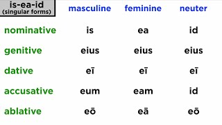 Third Person Pronouns in Latin (is-ea-id)