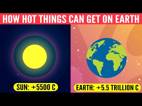image-What sphere is the coolest?
