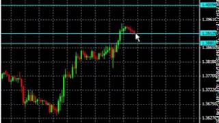 Como poner rr forex