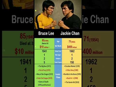Bruce Lee vs. Jackie Chan: The two men who rocked Hollywood😎🎬