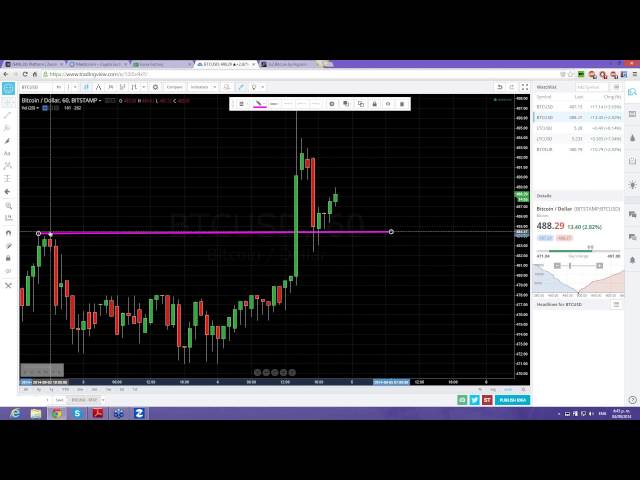 Vídeo relacionado con Introducción al Trading con Bitcoins: Una guía al mundo del bitcoin y al trading con criptomonedas.