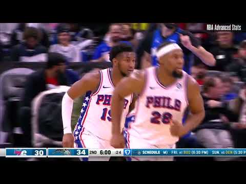 Paul George Highlights vs Orlando Magic 01 12 2025