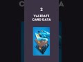 Alert Carding Scams 101 Shorts Carding Scams Creditcard