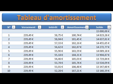 comment rembourser un emprunt