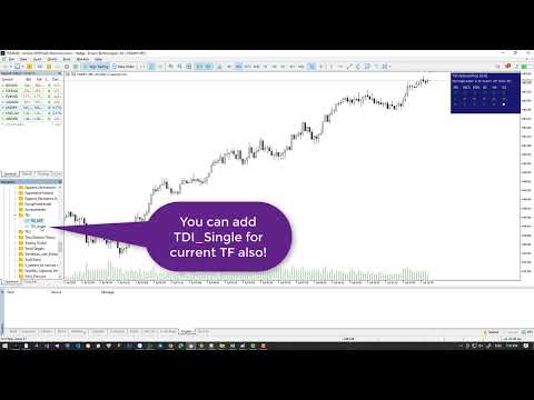 Video Tdi panel multi timeframe and signal