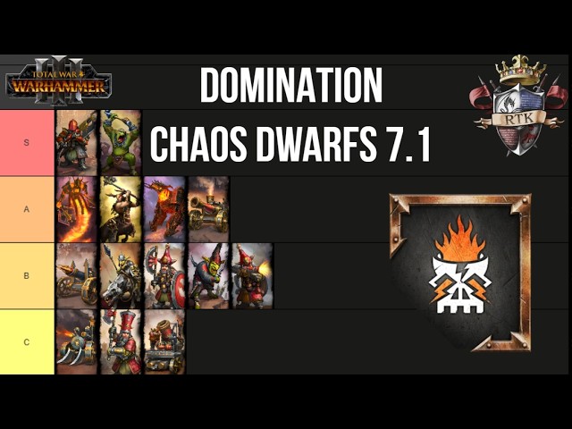 Chaos Dwarfs Domination 7.1 Tier List | Warhammer 3