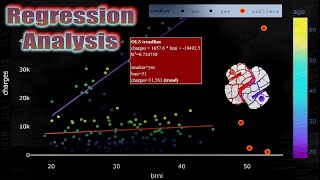 🐍 Linear Regression Basics you Need to Know | Model Building and Interpretation Tutorial In Python