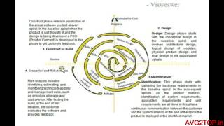 SDLC Spiral Model