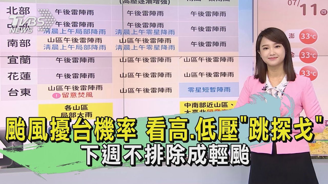 颱風擾台機率看高!「低壓」跳探戈 下週不排除成輕颱